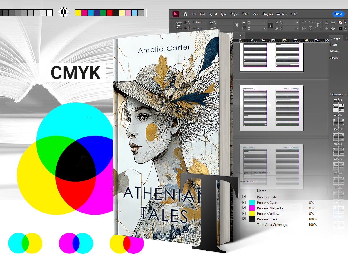 Eine Grafik zur Illustration der Druckvorbereitung eines Buches. In der Mitte befindet sich ein 3D-Mockup des Romans "Athenian Tales" von Amelia Carter. Daneben sind ein CMYK-Farbmodell-Diagramm, Druckkontrollstreifen und ein Screenshot der Adobe InDesign-Benutzeroberfläche mit Seitenlayouts und dem Farbseparations-Panel zu sehen.